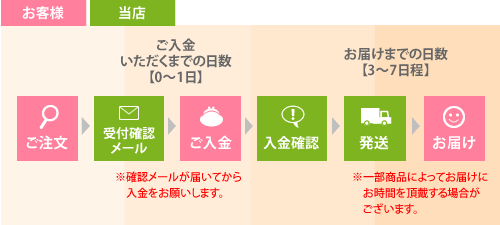 Rrjς̃t[